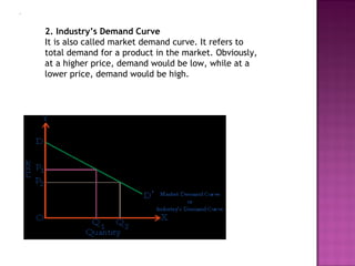 2. Industry’s Demand Curve
It is also called market demand curve. It refers to
total demand for a product in the market. Obviously,
at a higher price, demand would be low, while at a
lower price, demand would be high.

 