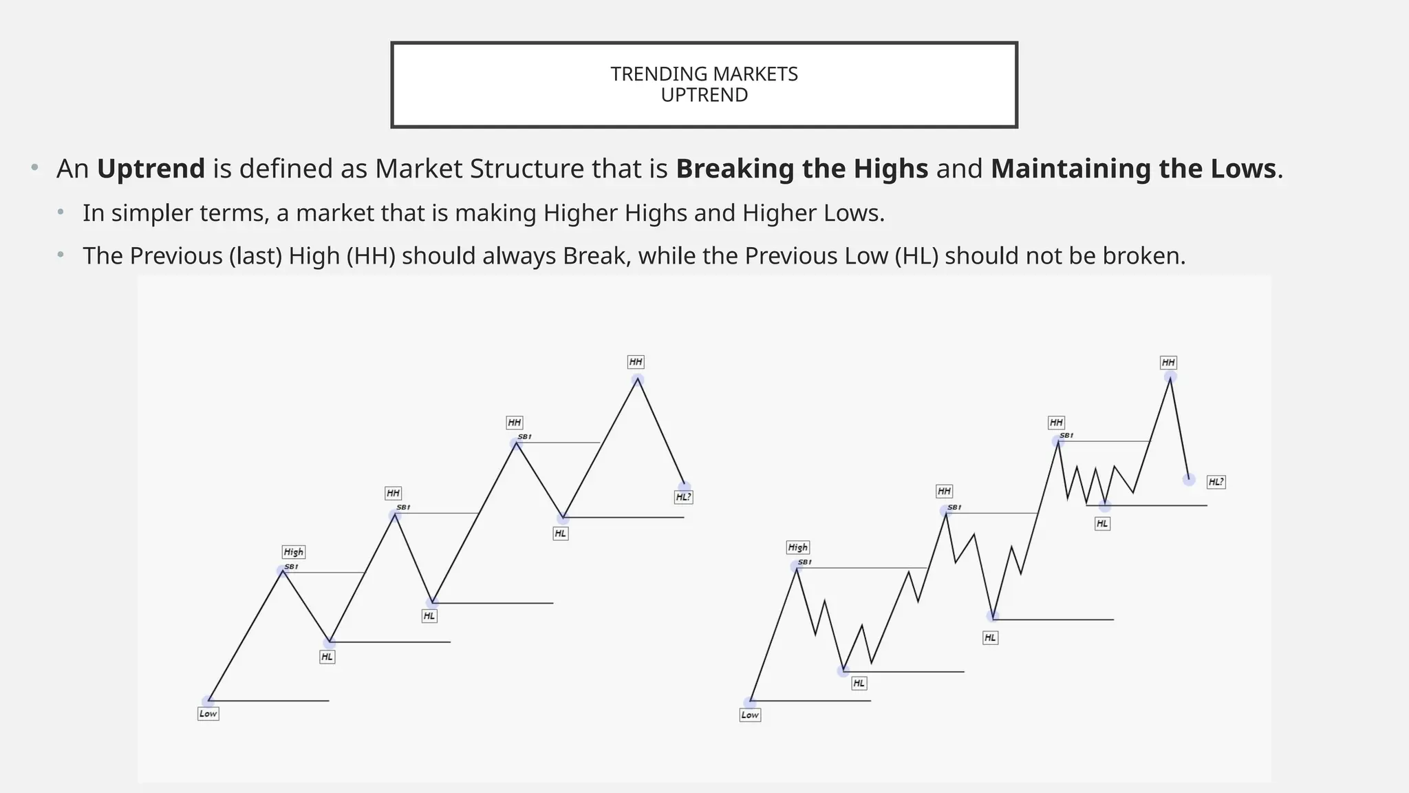 Market Structure Guidelines for beginers | PPTX
