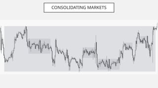 Market Compilation Market Structure Guidelines for beginers | PPTX