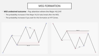 Mss Indication Patterns Market Structure Guidelines for beginers | PPTX