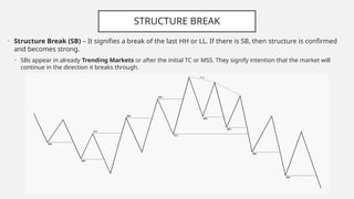 Breaking Structure Example Market Structure Guidelines for beginers | PPTX
