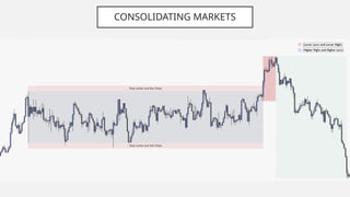 Market Compilation Market Structure Guidelines fro beginers.pptx