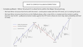 Market Structure Guidelines fro beginers.pptx