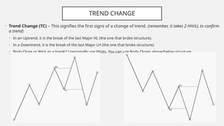 Market Structure Guidelines fro beginers.pptx