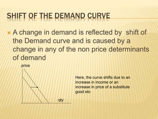 SHIFT OF THE DEMAND CURVE
 A change in demand is reflected by shift of
the Demand curve and is caused by a
change in any of the non price determinants
of demand
price
qty
Here, the curve shifts due to an
increase in income or an
increase in price of a substitute
good etc
 