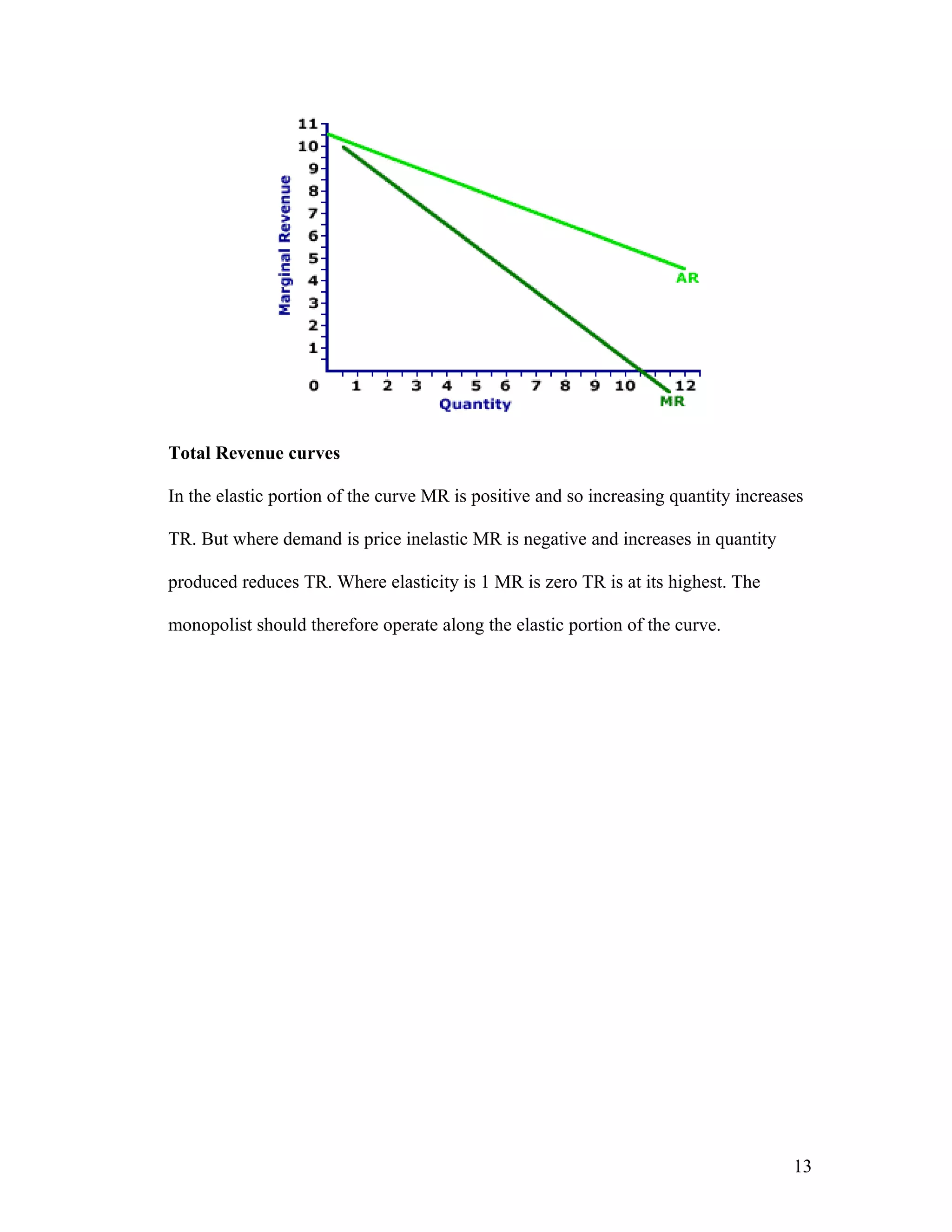 Total Revenue curves
In the elastic portion of the curve MR is positive and so increasing quantity increases
TR. But where demand is price inelastic MR is negative and increases in quantity
produced reduces TR. Where elasticity is 1 MR is zero TR is at its highest. The
monopolist should therefore operate along the elastic portion of the curve.

13

 