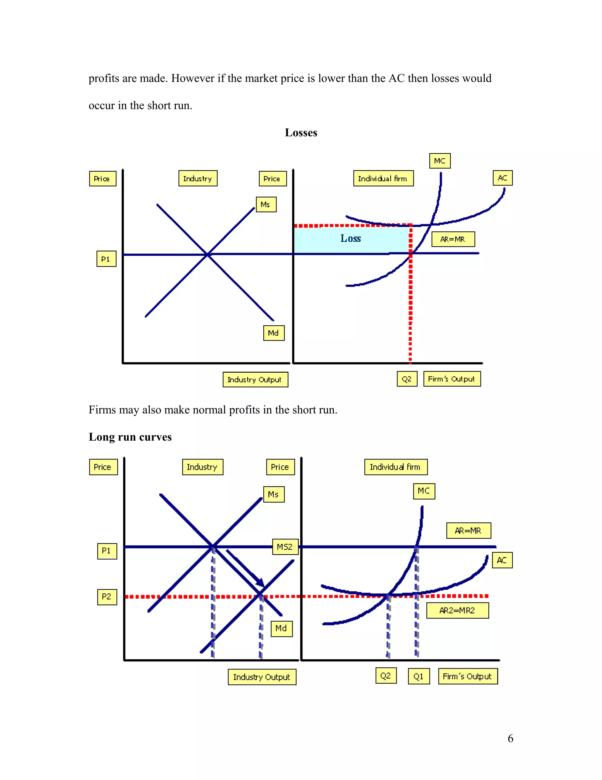 profits are made. However if the market price is lower than the AC then losses would
occur in the short run.
Losses

Firms may also make normal profits in the short run.
Long run curves

6

 