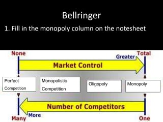 Bellringer
1. Fill in the monopoly column on the notesheet

Perfect

Monopolistic

Competition

Competition

Oligopoly

Monopoly

 