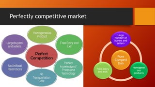 Perfectly competitive market
Pure
Competi
tion
Large
Number of
buyers and
sellers
Homogene
ous
products
Free entry
and exit
 