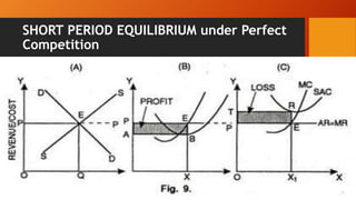 SHORT PERIOD EQUILIBRIUM under Perfect
Competition
 