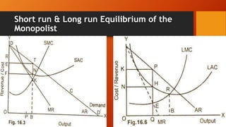 Short run & Long run Equilibrium of the
Monopolist
 