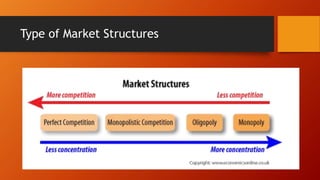 Type of Market Structures
 