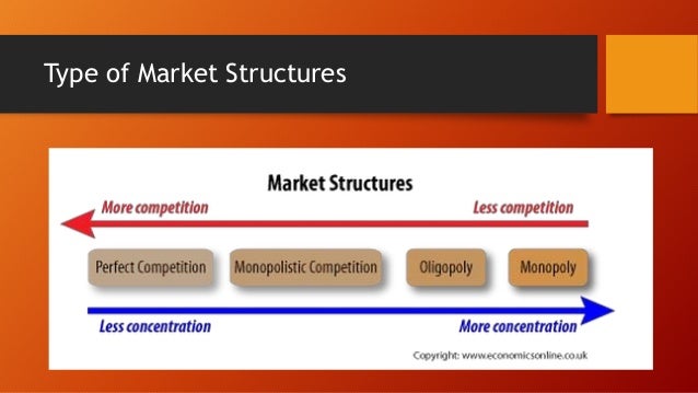 Market structures perfect & imperfect competitions