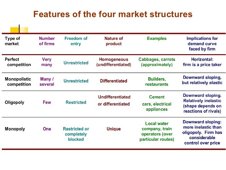 The Market Structures Of A Market Structure