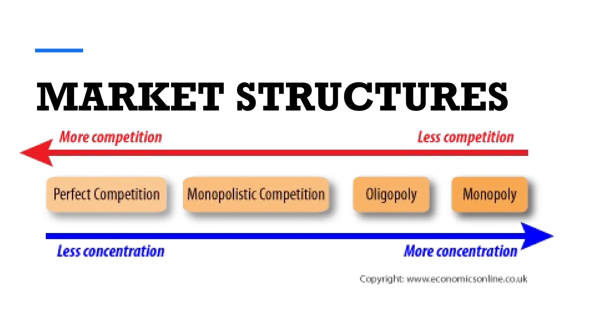 MARKET STRUCTURES
 