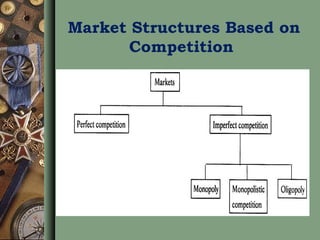 Market Structures Based on
Competition
 