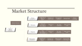Market structure | PDF