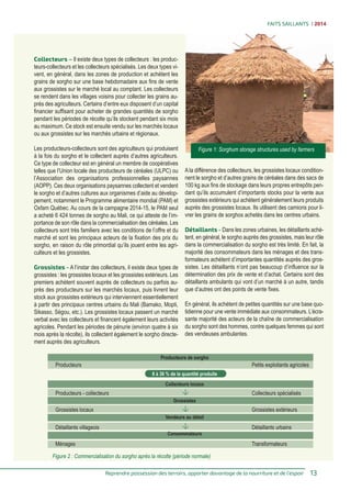 Farmers hold the key to Malis sorghum market (French)