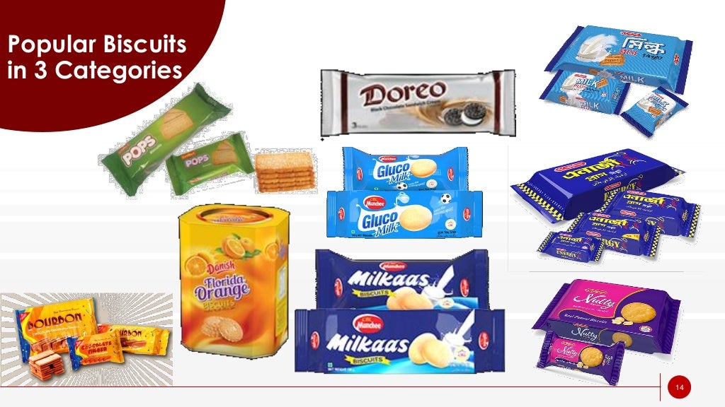 Market study of Biscuit industry in Bangladesh