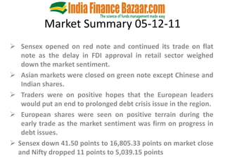Market Summary 05-12-11
 Sensex opened on red note and continued its trade on flat
   note as the delay in FDI approval in retail sector weighed
   down the market sentiment.
 Asian markets were closed on green note except Chinese and
   Indian shares.
 Traders were on positive hopes that the European leaders
   would put an end to prolonged debt crisis issue in the region.
 European shares were seen on positive terrain during the
   early trade as the market sentiment was firm on progress in
   debt issues.
 Sensex down 41.50 points to 16,805.33 points on market close
  and Nifty dropped 11 points to 5,039.15 points
 