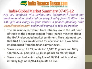 India-Global Market Summary 07-05-12
Are you confused with savings and investment? Attend our
webinar session conducted on every Sunday from 11:00 a.m to
1:00 p.m and clarify all your doubts in finance planning. Visit
www.ifmaonline.com and enroll yourself to take up training.
• The main index recovered from intraday low in the last hour
   of trade as the announcement from Finance Minister about
   the GAAR rebounded market sentiment. The statement says
   that GAAR rules are deferred for one year. i.e. It would be
   implemented from the financial year 2014.
• Sensex was up 81.63 points to 16,912.71 points and Nifty
   soared 27.30 points to 5,114.15 points on market close
• Sensex touched an intraday low of 16,514 points and an
   intraday high of 16,944.13 points on BSE.
 