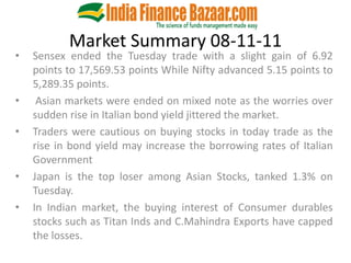 Market Summary 08-11-11
•   Sensex ended the Tuesday trade with a slight gain of 6.92
    points to 17,569.53 points While Nifty advanced 5.15 points to
    5,289.35 points.
•    Asian markets were ended on mixed note as the worries over
    sudden rise in Italian bond yield jittered the market.
•   Traders were cautious on buying stocks in today trade as the
    rise in bond yield may increase the borrowing rates of Italian
    Government
•   Japan is the top loser among Asian Stocks, tanked 1.3% on
    Tuesday.
•   In Indian market, the buying interest of Consumer durables
    stocks such as Titan Inds and C.Mahindra Exports have capped
    the losses.
 