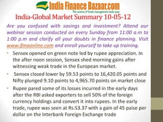 India-Global Market Summary 10-05-12
Are you confused with savings and investment? Attend our
webinar session conducted on every Sunday from 11:00 a.m to
1:00 p.m and clarify all your doubts in finance planning. Visit
www.ifmaonline.com and enroll yourself to take up training.
• Sensex opened on green note led by rupee appreciation. In
   the after noon session, Sensex shed morning gains after
   witnessing weak trade in the European market.
• Sensex closed lower by 59.53 points to 16,420.05 points and
   Nifty plunged 9.10 points to 4,965.70 points on market close
• Rupee pared some of its losses incurred in the early days
   after the RBI asked exporters to sell 50% of the foreign
   currency holdings and convert it into rupees. In the early
   trade, rupee was seen at Rs.53.37 with a gain of 45 paise per
   dollar on the Interbank Foreign Exchange trade
 