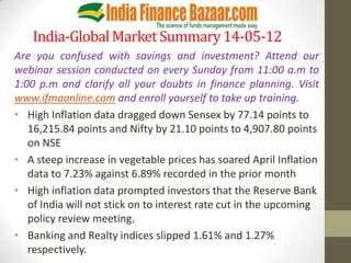 India-Global Market Summary 14-05-12
Are you confused with savings and investment? Attend our
webinar session conducted on every Sunday from 11:00 a.m to
1:00 p.m and clarify all your doubts in finance planning. Visit
www.ifmaonline.com and enroll yourself to take up training.
• High Inflation data dragged down Sensex by 77.14 points to
   16,215.84 points and Nifty by 21.10 points to 4,907.80 points
   on NSE
• A steep increase in vegetable prices has soared April Inflation
   data to 7.23% against 6.89% recorded in the prior month
• High inflation data prompted investors that the Reserve Bank
   of India will not stick on to interest rate cut in the upcoming
   policy review meeting.
• Banking and Realty indices slipped 1.61% and 1.27%
   respectively.
 