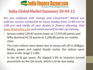 India-Global Market Summary 20-04-12
Are you confused with savings and investment? Attend our
webinar session conducted on every Sunday from 11:00 a.m to
1:00 p.m and clarify all your doubts in finance planning. Visit
www.ifmaonline.com and enroll yourself to take up training.
• Sensex ended 129.87 points lower at 17,373.84 points and
   Nifty declined 41.55 points to 5,290.85 points on market
   close
• The main indices were down due to heavy sell off in Oil&gas,
   Realty, power and capital Goods sector. the indices were
   down in the range 1-1.8%.
• In the oil & gas space, RIL dipped 1.4% as investors turned
   pessimistic on the Q4 result, which is to be due today.
 