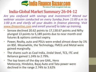 India-Global Market Summary 26-04-12
Are you confused with savings and investment? Attend our
webinar session conducted on every Sunday from 11:00 a.m to
1:00 p.m and clarify all your doubts in finance planning. Visit
www.ifmaonline.com and enroll yourself to take up training.
• Sensex declined 20.62 points to 17,130.67 points and Nifty
   plunged 13 points to 5,189 points due to near month end
   futures & options contract expiry.
• Power, Realty, auto and PSUs were ended almost down by 1%
   on BSE. Meanwhile, the Technology, FMCG and Metal were
   gained marginally.
• The shares such as Coal India, Jindal Steel, TCS, ITC and
   Reliance gained 1.24% to 2.79%.
• The top losers of the day are GAIL, Hero
   Motocorp, Hindalco, Bajaj Auto and Tata power were
   declined in the range 2.74% to 3.62%
 