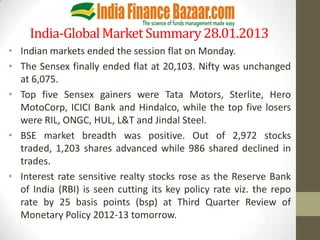 India-Global Market Summary 28.01.2013
• Indian markets ended the session flat on Monday.
• The Sensex finally ended flat at 20,103. Nifty was unchanged
  at 6,075.
• Top five Sensex gainers were Tata Motors, Sterlite, Hero
  MotoCorp, ICICI Bank and Hindalco, while the top five losers
  were RIL, ONGC, HUL, L&T and Jindal Steel.
• BSE market breadth was positive. Out of 2,972 stocks
  traded, 1,203 shares advanced while 986 shared declined in
  trades.
• Interest rate sensitive realty stocks rose as the Reserve Bank
  of India (RBI) is seen cutting its key policy rate viz. the repo
  rate by 25 basis points (bsp) at Third Quarter Review of
  Monetary Policy 2012-13 tomorrow.
 