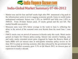 India-Global Market Summary 07-06-2012
• Market rose and hit four and half weeks high after PM announced a big push to
  the infrastructure sector to revive sagging economic growth. Gains in world stocks
  underpinned sentiment. Sensex rose 1.18% to 16649.05 and Nifty rose 1.05% to
  5049.65. From 30-share Sensex pack, 25 stocks gained and the rest fell. The
  market breadth was positive.
• Monsoon rains were 36% below average in the week to June 6, reflecting the
  delay in the arrival of the seasonal rains over Kerala from the usual June 1 start
  date.
• FMCG stocks rose on arrival of monsoon in Kerala early this week. Metal stocks
  gained on hopes for Chinese policy-easing. Interest rate sensitive banking, auto
  and realty stocks extended recent gains triggered by hopes the Reserve Bank of
  India (RBI) will cut interest rates at mid-quarter monetary policy review on 18
  June 2012 to prop up slowing economy after data released by the government last
  week showed India's economy grew 5.3% in Q4 March 2012, its slowest pace of
  expansion in nearly a decade.
.
 