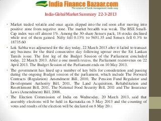 India-Global Market Summary 22-3-2013

• Market traded volatile and once again slipped into the red soon after moving into
  positive zone from negative zone. The market breadth was weak. The BSE Small-
  Cap index was off almost 1%. Among the 30-share Sensex pack, 18 stocks declined
  while rest of them gained. Nifty fell 0.13% to 5651.35 and Sensex fell 0.3% to
  18735.60
• Lok Sabha was adjourned for the day today, 22 March 2013 after it failed to transact
  any business for the third consecutive day following uproar over the Sri Lankan
  Tamils issue. The first leg of the Budget Session of the Parliament concluded
  today, 22 March 2013. After a one month recess, the Parliament reconvenes on 22
  April 2013. The Budget Session of the Parliament ends on 10 May 2013.
• The government has lined up a number of key bills for consideration and passing
  during the ongoing Budget session of the parliament, which include The Forward
  Contracts (Regulation) Amendment Bill, 2010, The Pension Fund Regulator and
  Development Authority Bill, 2011, The Land Acquisition, Rehabilitation and
  Resettlement Bill, 2011, The National Food Security Bill, 2011 and The Insurance
  Laws (Amendment) Bill, 2008.
• The Election Commission of India on Wednesday, 20 March 2013, said that
  assembly elections will be held in Karnataka on 5 May 2013 and the counting of
  votes and results of the election will be declared on 8 May 2013.
 