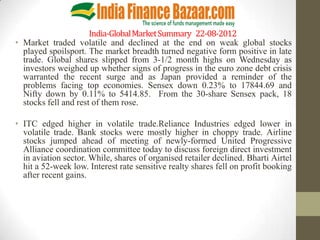India-Global Market Summary 22-08-2012
• Market traded volatile and declined at the end on weak global stocks
  played spoilsport. The market breadth turned negative form positive in late
  trade. Global shares slipped from 3-1/2 month highs on Wednesday as
  investors weighed up whether signs of progress in the euro zone debt crisis
  warranted the recent surge and as Japan provided a reminder of the
  problems facing top economies. Sensex down 0.23% to 17844.69 and
  Nifty down by 0.11% to 5414.85. From the 30-share Sensex pack, 18
  stocks fell and rest of them rose.

• ITC edged higher in volatile trade.Reliance Industries edged lower in
  volatile trade. Bank stocks were mostly higher in choppy trade. Airline
  stocks jumped ahead of meeting of newly-formed United Progressive
  Alliance coordination committee today to discuss foreign direct investment
  in aviation sector. While, shares of organised retailer declined. Bharti Airtel
  hit a 52-week low. Interest rate sensitive realty shares fell on profit booking
  after recent gains.
 