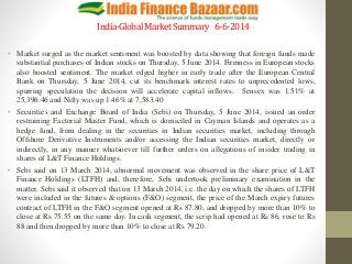 India-GlobalMarketSummary 6-6-2014
• Market surged as the market sentiment was boosted by data showing that foreign funds made
substantial purchases of Indian stocks on Thursday, 5 June 2014. Firmness in European stocks
also boosted sentiment. The market edged higher in early trade after the European Central
Bank on Thursday, 5 June 2014, cut its benchmark interest rates to unprecedented lows,
spurring speculation the decision will accelerate capital inflows. Sensex was 1.51% at
25,396.46 and Nifty was up 1.46% at 7,583.40
• Securities and Exchange Board of India (Sebi) on Thursday, 5 June 2014, issued an order
restraining Factorial Master Fund, which is domiciled in Cayman Islands and operates as a
hedge fund, from dealing in the securities in Indian securities market, including through
Offshore Derivative Instruments and/or accessing the Indian securities market, directly or
indirectly, in any manner whatsoever till further orders on allegations of insider trading in
shares of L&T Finance Holdings.
• Sebi said on 13 March 2014, abnormal movement was observed in the share price of L&T
Finance Holdings (LTFH) and, therefore, Sebi undertook preliminary examination in the
matter. Sebi said it observed that on 13 March 2014, i.e. the day on which the shares of LTFH
were included in the futures & options (F&O) segment, the price of the March expiry futures
contract of LTFH in the F&O segment opened at Rs 87.80, and dropped by more than 10% to
close at Rs 75.55 on the same day. In cash segment, the scrip had opened at Rs 86, rose to Rs
88 and then dropped by more than 10% to close at Rs 79.20.
 