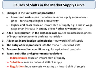 Causes	
  of	
  ShiXs	
  in	
  the	
  Market	
  Supply	
  Curve	
  
1.  Changes	
  in	
  the	
  unit	
  costs	
  of	
  produc<on	
  
–  Lower	
  unit	
  costs	
  mean	
  that	
  a	
  business	
  can	
  supply	
  more	
  at	
  each	
  
price	
  –	
  for	
  example	
  higher	
  produc9vity	
  
–  Higher	
  unit	
  costs	
  cause	
  an	
  inward	
  shiI	
  of	
  supply	
  e.g.	
  a	
  rise	
  in	
  wage	
  
rates	
  or	
  an	
  increase	
  in	
  energy	
  prices	
  /	
  other	
  raw	
  materials	
  
2.  A	
  fall	
  (deprecia<on)	
  in	
  the	
  exchange	
  rate	
  causes	
  an	
  increase	
  in	
  prices	
  
of	
  imported	
  components	
  and	
  raw	
  materials	
  –	
  	
  
3.  Advances	
  in	
  produc<on	
  technologies	
  –	
  outward	
  shiI	
  of	
  supply	
  
4.  The	
  entry	
  of	
  new	
  producers	
  into	
  the	
  market	
  –	
  outward	
  shiI	
  
5.  Favourable	
  weather	
  condi<ons	
  e.g.	
  for	
  agricultural	
  products	
  
6.  Taxes,	
  subsidies	
  and	
  government	
  regula<ons	
  
–  Indirect	
  taxes	
  cause	
  an	
  inward	
  shiI	
  of	
  supply	
  
–  Subsidies	
  cause	
  an	
  outward	
  shiI	
  of	
  supply	
  
–  Regula<ons	
  increase	
  costs	
  –	
  causing	
  an	
  inward	
  shiI	
  of	
  supply	
  
 