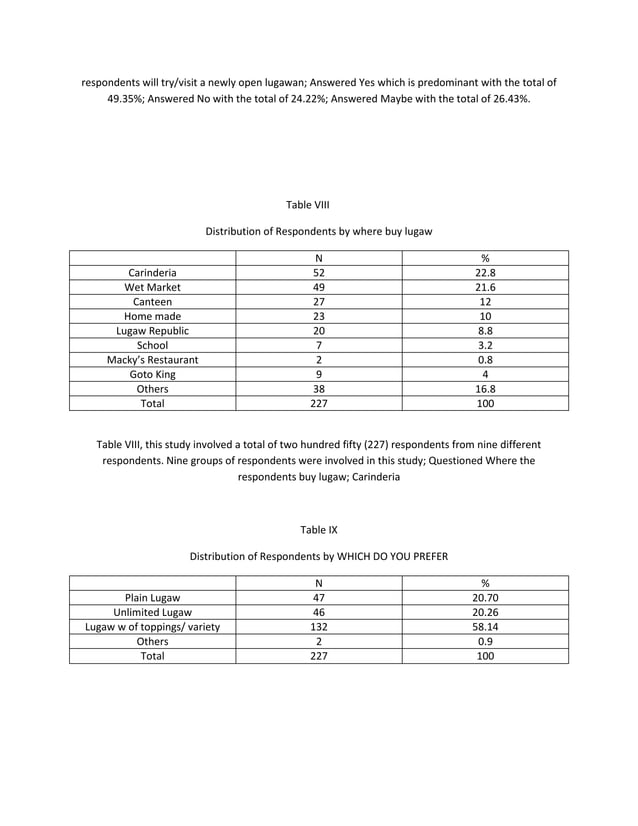 Market Survey market-survey