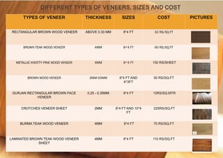 Veneer - ContractorBhai