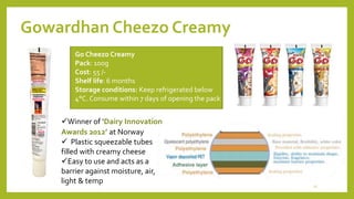 Gowardhan Cheezo Creamy
Go Cheezo Creamy
Pack: 100g
Cost: 55 /-
Shelf life: 6 months
Storage conditions: Keep refrigerated below
4°C. Consume within 7 days of opening the pack
Winner of ‘Dairy Innovation
Awards 2012’ at Norway
 Plastic squeezable tubes
filled with creamy cheese
Easy to use and acts as a
barrier against moisture, air,
light & temp
11
 