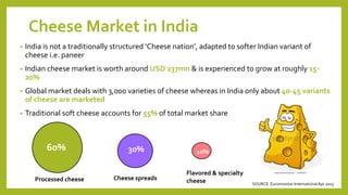 Cheese Market in India
• India is not a traditionally structured ‘Cheese nation’, adapted to softer Indian variant of
cheese i.e. paneer
• Indian cheese market is worth around USD 237mn & is experienced to grow at roughly 15-
20%
• Global market deals with 3,000 varieties of cheese whereas in India only about 40-45 variants
of cheese are marketed
• Traditional soft cheese accounts for 55% of total market share
60% 30% 10%
Processed cheese Cheese spreads
Flavored & specialty
cheese SOURCE: Euromonitor InternationalApr 20154
 