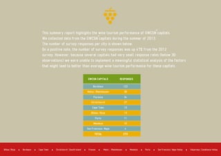 This summary report highlights the wine tourism performance of GWCGN capitals.
We collected data from the GWCGN capitals during the summer of 2013.
The number of survey responses per city is shown below.
On a positive note, the number of survey responses was up 47% from the 2012
survey. However, because several capitals had very small response rates (below 30
observations) we were unable to implement a meaningful statistical analysis of the factors
that might lead to better than average wine tourism performance for these capitals.
GWCGN CAPITALS
Bordeaux
Mainz­ Rheinhessen
RESPONSES
Christchurch
Cape Town
Bilbao­ Rioja
Porto
Mendoza
San Francisco­ Napa
TOTAL 273
Florence
123
38
27
13
13
11
10
4
34
Bordeaux Cape Town Firenze Mendoza PortoBilbao Rioja Christchurch Sousth Island Mainz Rheinhessen San Francisco Napa Valley Valparaiso Casablanca Valley
 
