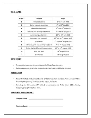 Market survey on azithromycin and amoxicillin with clavulanic acid | PDF
