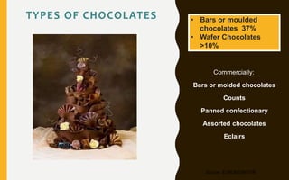 TYPES OF CHOCOLATES
Commercially:
Bars or molded chocolates
Counts
Panned confectionary
Assorted chocolates
Eclairs
• Bars...