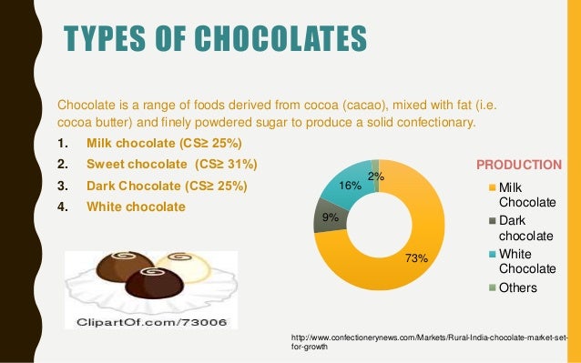 Market survey on chocolates