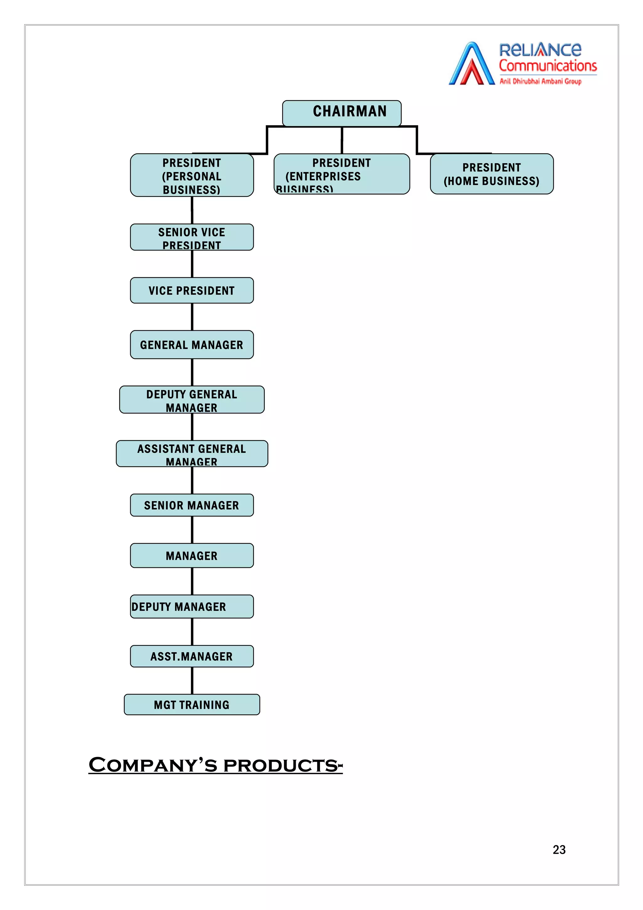 CHAIRMAN


       PRESIDENT             PRESIDENT      PRESIDENT
       (PERSONAL        (ENTERPRISES     (HOME BUSINESS)
       BUSINESS)       BUSINESS)


      SENIOR VICE
       PRESIDENT


     VICE PRESIDENT



    GENERAL MANAGER



     DEPUTY GENERAL
        MANAGER


   ASSISTANT GENERAL
       MANAGER


    SENIOR MANAGER



        MANAGER



   DEPUTY MANAGER



     ASST.MANAGER



      MGT TRAINING




Company’s products-


                                                           23
 