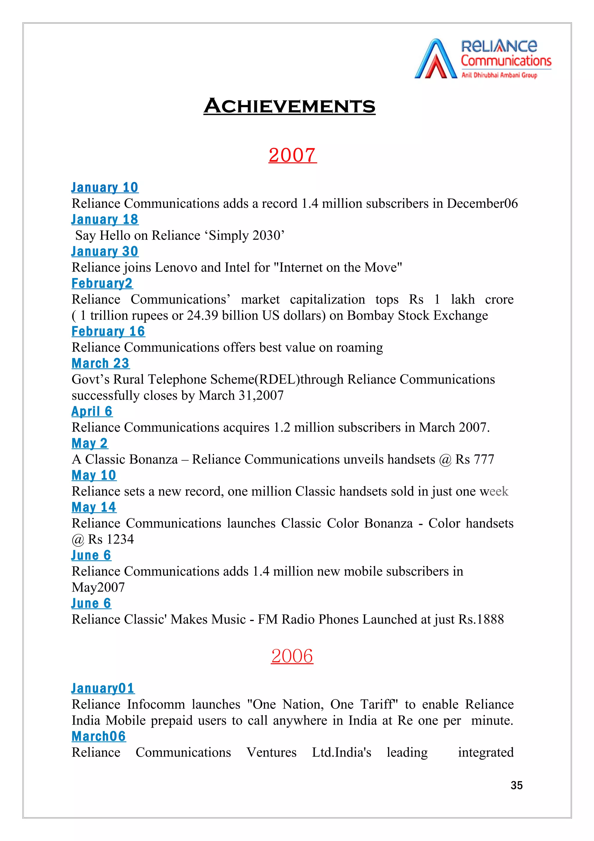 Achievements

                                  2007
January 10
Reliance Communications adds a record 1.4 million subscribers in December06
January 18
 Say Hello on Reliance ‘Simply 2030’
January 30
Reliance joins Lenovo and Intel for "Internet on the Move"
February2
Reliance Communications’ market capitalization tops Rs 1 lakh crore
( 1 trillion rupees or 24.39 billion US dollars) on Bombay Stock Exchange
February 16
Reliance Communications offers best value on roaming
March 23
Govt’s Rural Telephone Scheme(RDEL)through Reliance Communications
successfully closes by March 31,2007
April 6
Reliance Communications acquires 1.2 million subscribers in March 2007.
May 2
A Classic Bonanza – Reliance Communications unveils handsets @ Rs 777
May 10
Reliance sets a new record, one million Classic handsets sold in just one week
May 14
Reliance Communications launches Classic Color Bonanza - Color handsets
@ Rs 1234
June 6
Reliance Communications adds 1.4 million new mobile subscribers in
May2007
June 6
Reliance Classic' Makes Music - FM Radio Phones Launched at just Rs.1888

                                  2006
January01
Reliance Infocomm launches "One Nation, One Tariff" to enable Reliance
India Mobile prepaid users to call anywhere in India at Re one per minute.
March06
Reliance Communications Ventures Ltd.India's leading             integrated

                                                                            35
 