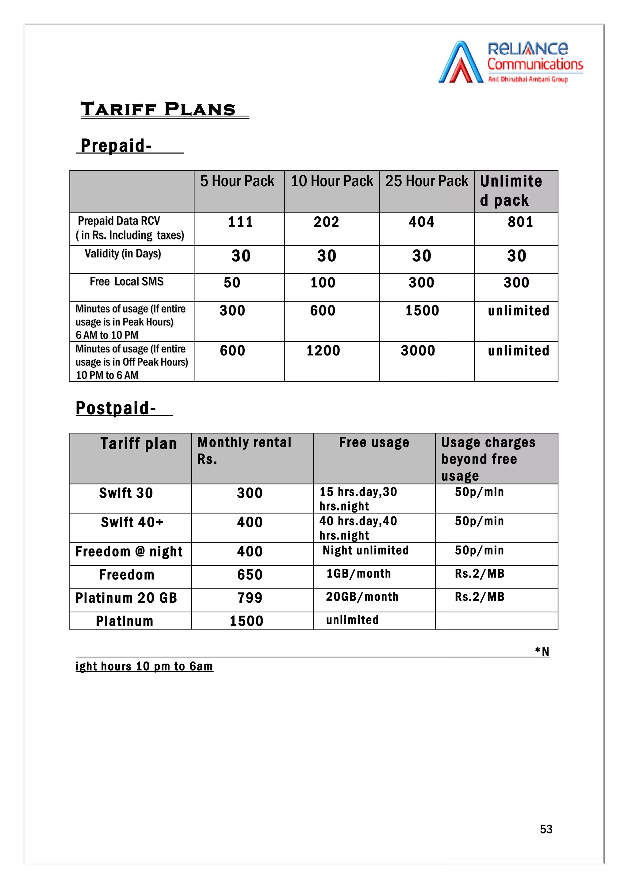 Tariff Plans
 Prepaid-
                              5 Hour Pack 10 Hour Pack 25 Hour Pack Unlimite
                                                                    d pack
 Prepaid Data RCV                 111          202                404              801
( in Rs. Including taxes)
   Validity (in Days)              30           30                30               30
   Free Local SMS                50            100                300              300
Minutes of usage (If entire      300           600            1500            unlimited
usage is in Peak Hours)
                  Hours)
6 AM to 10 PM
Minutes of usage (If entire      600           1200           3000            unlimited
usage is in Off Peak Hours)
10 PM to 6 AM


Postpaid-
      Tariff plan             Monthly rental         Free usage         Usage charges
                              Rs.                                       beyond free
                                                                        usage
     Swift 30                      300          15 hrs.day,30            50p/min
                                                hrs.night
      Swift 40+                    400          40 hrs.day,40            50p/min
                                                hrs.night
Freedom @ night                    400          Night unlimited          50p/min
     Freedom                       650           1GB/month               Rs.2/MB
Platinum 20 GB                     799           20GB/month              Rs.2/MB
    Platinum                      1500           unlimited

                                                                                         *N
ight hours 10 pm to 6am




                                                                                         53
 