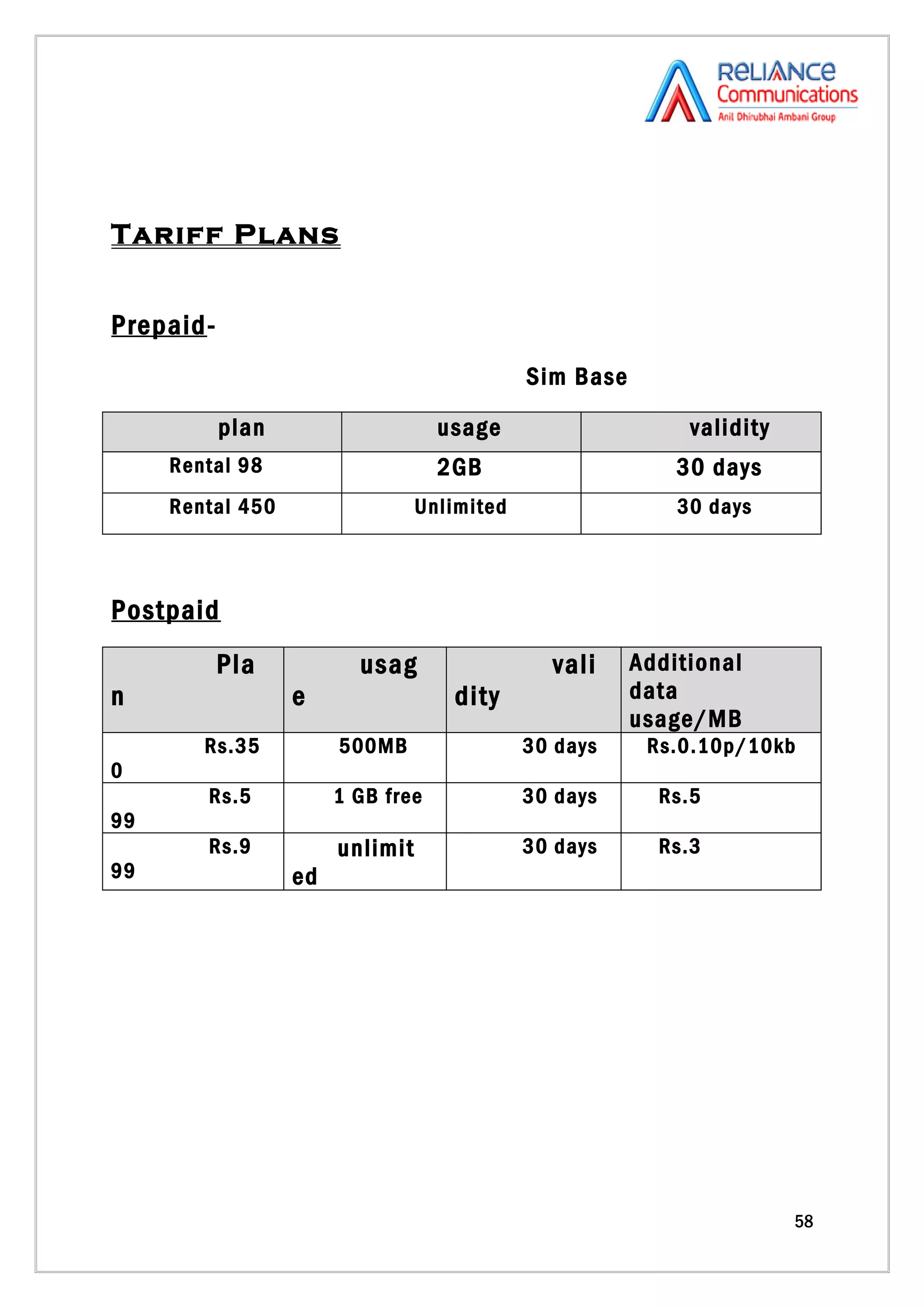 Tariff Plans


Prepaid-
                                             Sim Base

           plan                    usage                     validity
     Rental 98                     2GB                      30 days
     Rental 450                  Unlimited                  30 days



Postpaid
           Pla           usag                  vali     Additional
n                 e                 dity                data
                                                        usage/MB
        Rs.35          500MB                 30 days     Rs.0.10p/10kb
0
        Rs.5           1 GB free             30 days      Rs.5
99
        Rs.9           unlimit               30 days      Rs.3
99                ed




                                                                        58
 
