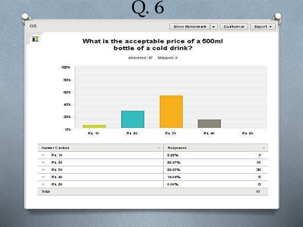 Market survey on soft drinks