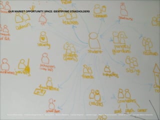 OUR MARKET OPPORTUNITY SPACE: IDENTIFYING STAKEHOLDERS




Service Meets Social   Graduate Design Studio II   Spring 2010   Barbora Batokova   Lauren Chapman   Jeanette Leagh   Marcus Perez Cervantes   School of Design   Carnegie Mellon University
 